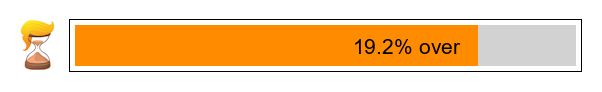 The Trump Presidency is 19.2% over