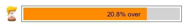 The Trump Presidency is 20.8% over