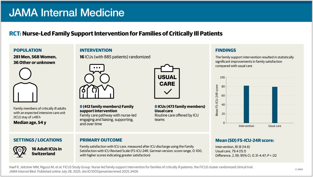 Visual Abstract