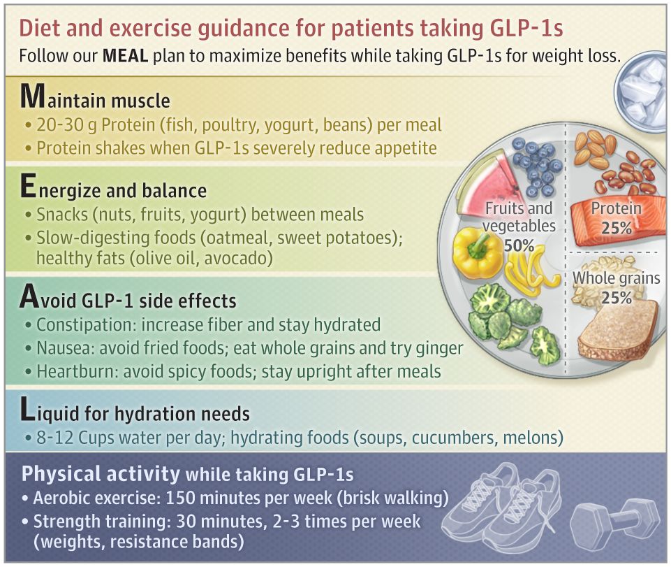 Patient Page