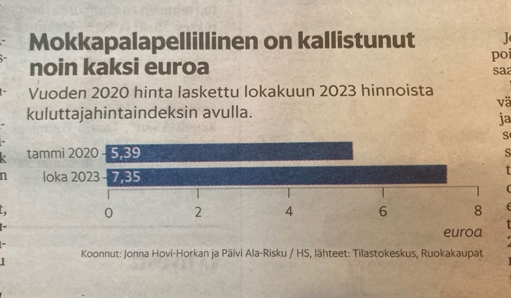 Mokkapalapellillisen hintakehitys