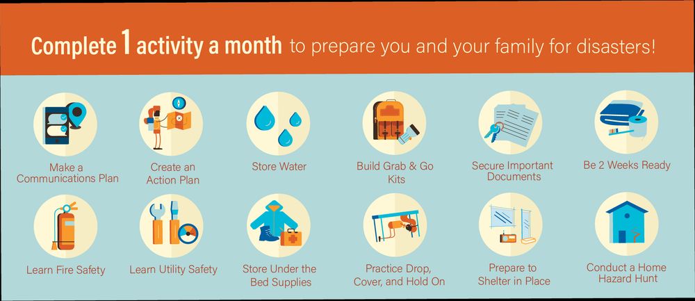 Infographic showing one activity per month for a year to prepare for disasters.