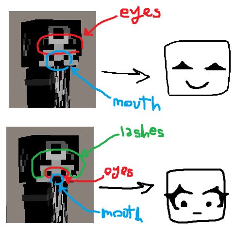 I accidentally thought her eyes where lashes and the corners of her mouth where her eyes