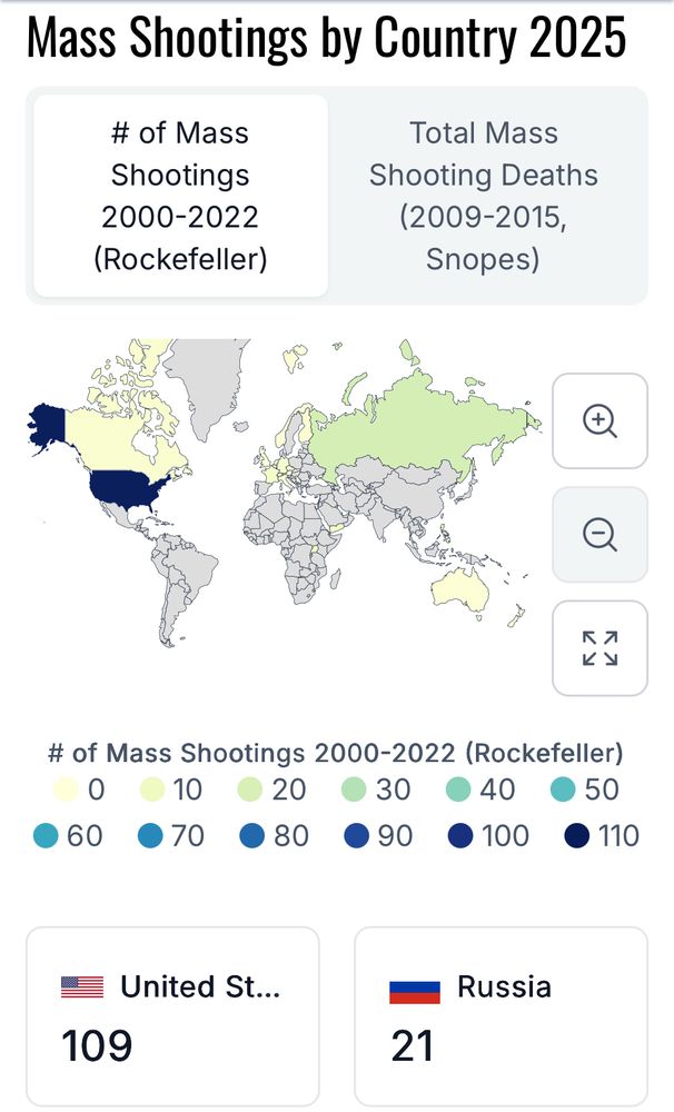 Map chart showing number of mass shootings 2000-2022 by country. US takes first place with 109 with Russia a distant second at 21.