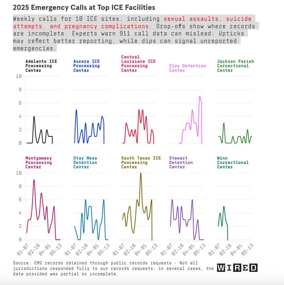 2025 Emergency Calls at Top ICE Facilities
