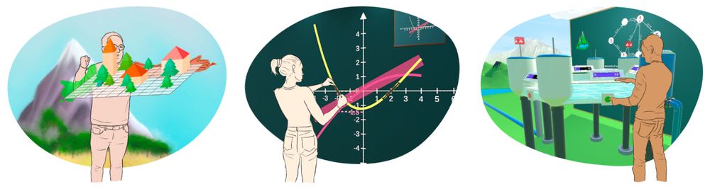 Three pictures. 1. A person has an arm folded and an arm extended. These two arms represent the x and y axis in a horizontal plane. The plane is distorted, as one arm is longer than the other. On the plane are 3D houses and trees to show the distortion. 2. A woman interacts with a function curve in VR. The display also shows the derivative, which the woman manipulates through a digital rotating angle. 3. A man interacts with a pipe system representation of a graph in VR. He presses a button on a pipe with one hand, and adjusts the level of the water in the pipe with the other hand.