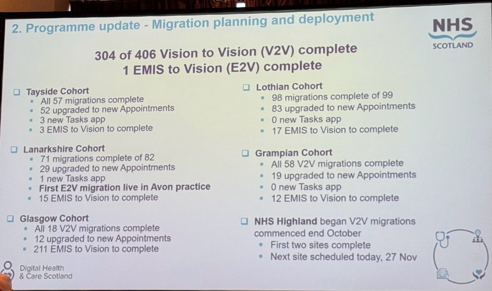List of number of practices that have migrated to a hosted system, by health board