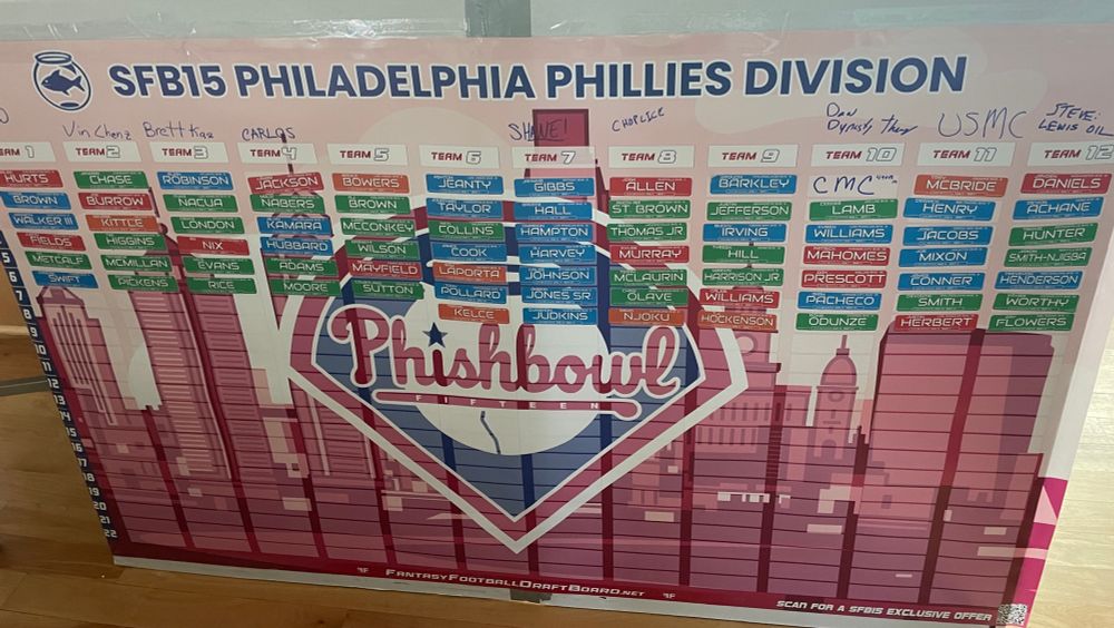 Phillies division draft board after 6.5 rounds #SFB15