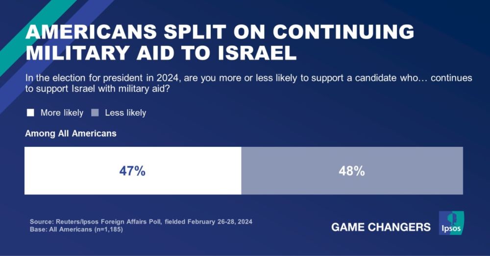 Americans split on continuing military aid to Israel