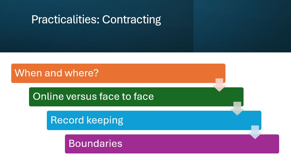 a slide showing the practicalities of contracting in supervision 