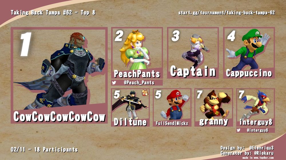 taking back tampa #62 results showing 8 different characters making top 8