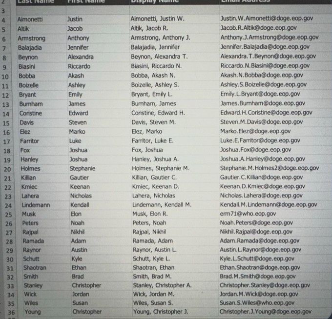Email list of DOGE employees 