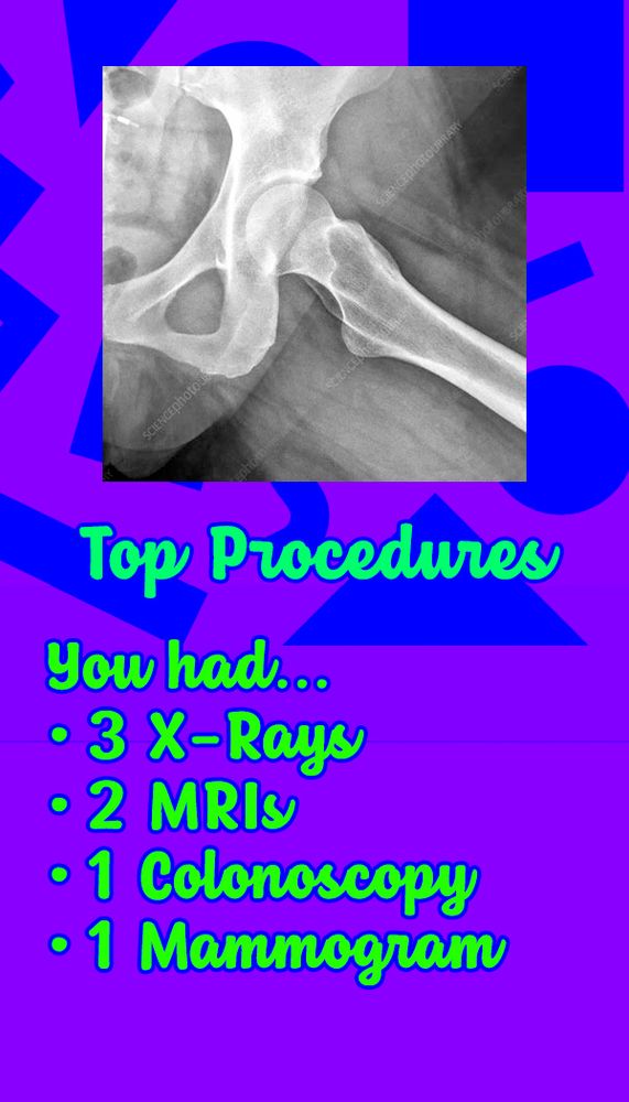 A similar graphic but with a purple background and dark blue shapes. There is an image of a hip X-ray (not my actual hip) on top and underneath it says "Top Procedures. You had... (bulleted list) 3 X-rays, 2 MRIs, 1 Colonoscopy, 1 Mammogram"