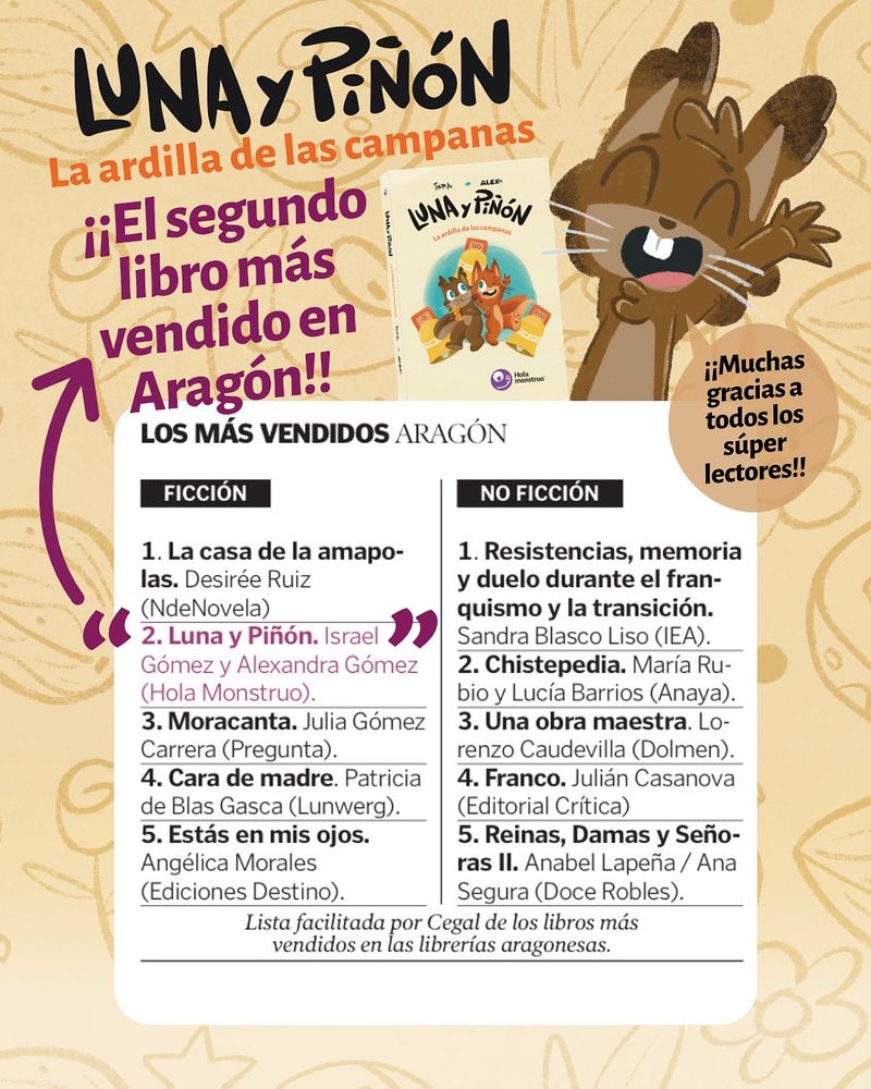 Luna y Piñón: La ardilla de las campanas es el segundo libro de no ficción más vendido en Aragón. 