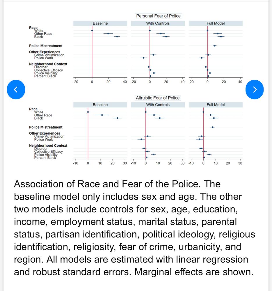 Plots showing the “Association of Race and Fear of the Police. The baseline model only includes sex and age. The other two models include controls for sex, age, education, income, employment status, marital status, parental status, partisan identification, political ideology, religious identification, religiosity, fear of crime, urbanicity, and region. All models are estimated with linear regression and robust standard errors. Marginal effects are shown.”