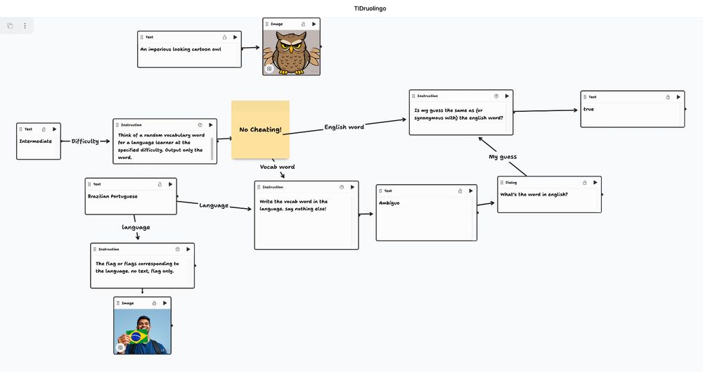 A screenshot of tldraw's experimental tldraw computer node-based ai interface. the nodes are set up to generate a random word, translate it to a target language, and then test the user on the word.