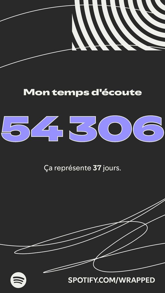 Mon temps d'écoute : 54 306 minutes.