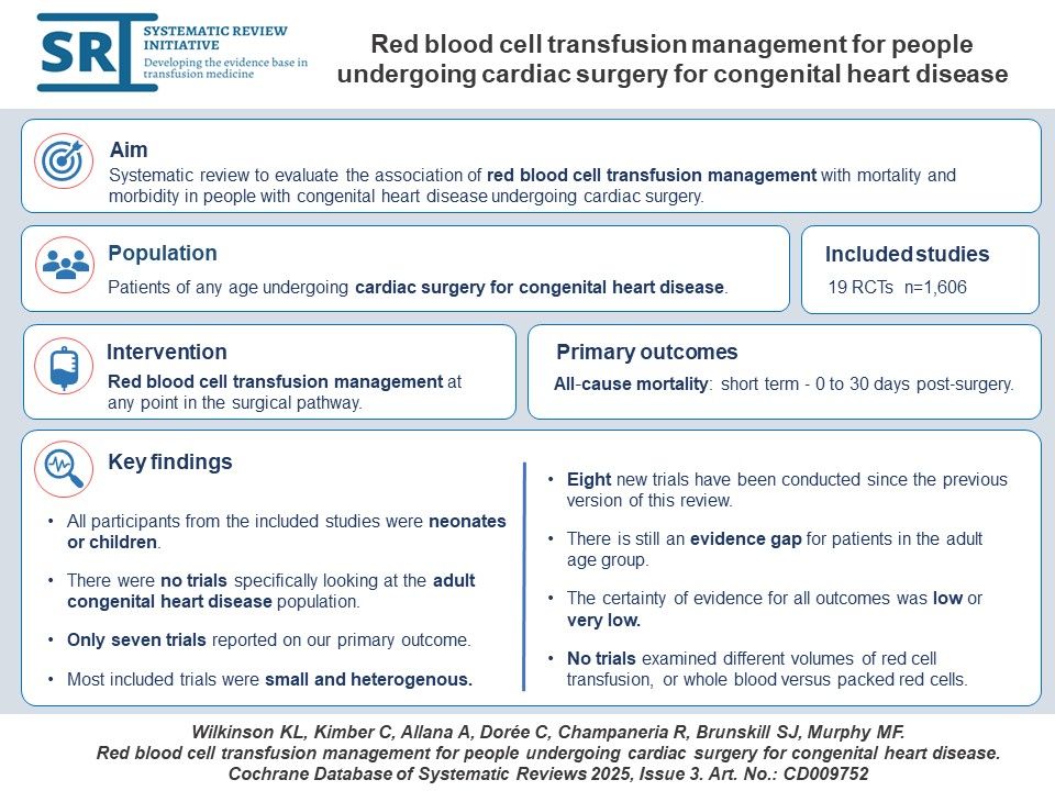 Image showing a visual abstract for: 

Red blood cell transfusion management for people undergoing cardiac surgery for congenital heart disease
by Wilkinson et al.
