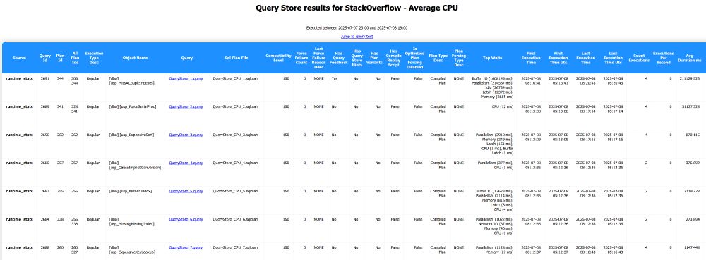 PSBlitz SQL Server diagnostics HTML report - "Query Store - Avg CPU" report page