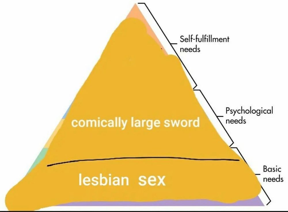 A meme of Maslow's Hierarchy of Needs that has been colored in all one color and split between two sections, implying that the only two things I need for survival are 'lesbian sex' as the foundation of the pyramid and 'comically large sword' as the top and middle of the pyramid.