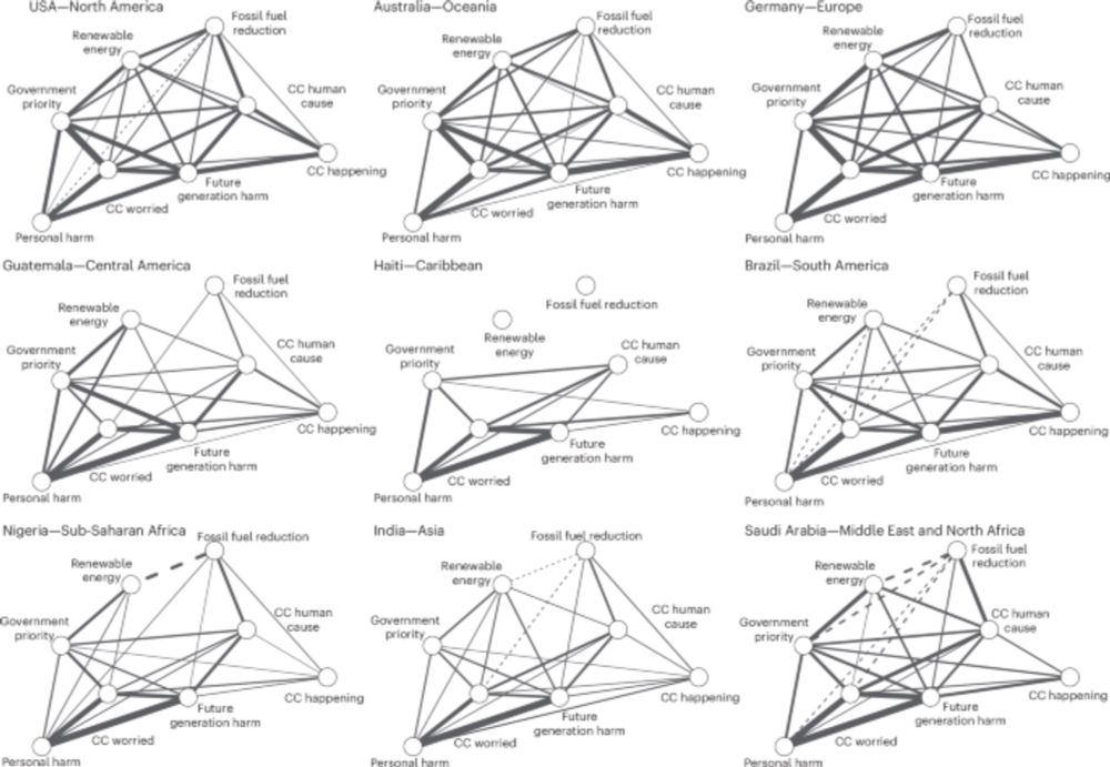 Climate beliefs do not exist in isolation but form an interconnected network known as a belief system. This study analyses the density and inconsistency of belief systems and their associations with informational and socioeconomic factors to inform effective climate change communication strategies.