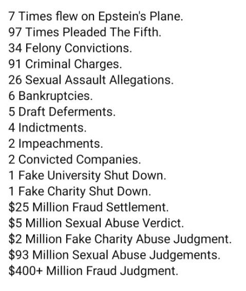 Charges against Donald Trump