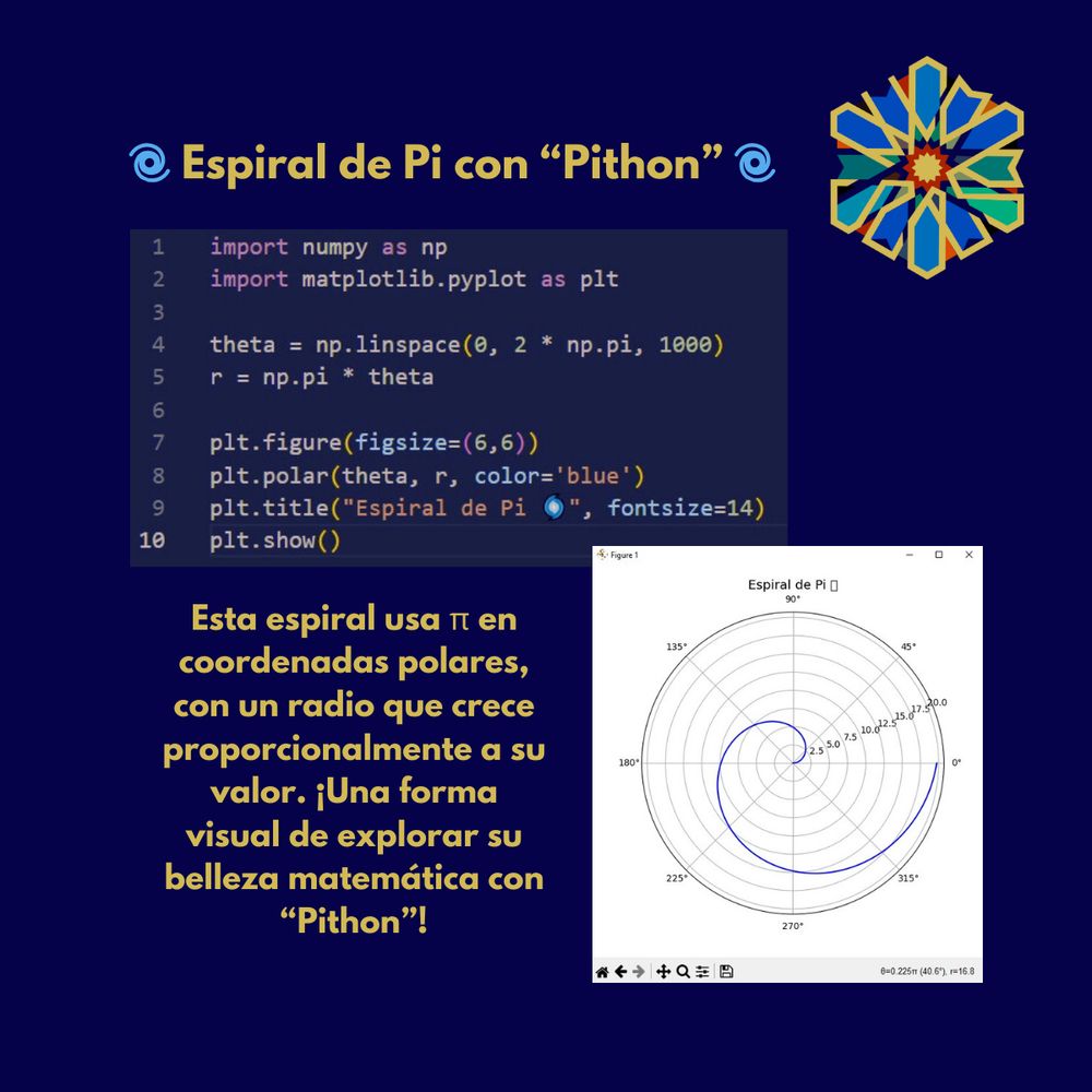 🌀 Espiral de Pi con “Pithon” 🌀
Esta espiral usa π en coordenadas polares, con un radio que crece proporcionalmente a su valor. ¡Una forma visual de explorar su belleza matemática con “Pithon”!
