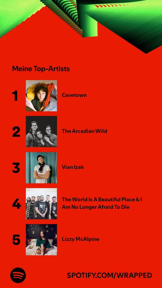Meine Top-Artists
1 Cavetown 
2 The Arcadian Wild
3 Vian Izak
4 The World Is A Beautiful Place & I Am No Longer Afraid To Die
5 Lizzy McAlpine

Spotify Wrapped