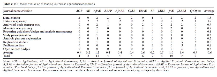 Pic presents table 2 with the ranking from the paper