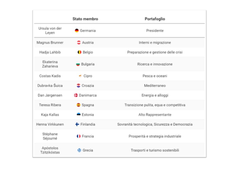 Commission européenne : comment Pedro Sánchez a conquis von der Leyen – et Bruxelles | Le Grand Continent