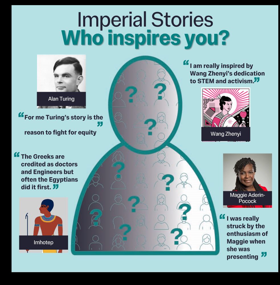 Imperial Stories. Who inspires you? Images of people and quotes said about them. Alan Turing: "For me Turing's story is the reason to fight for equity". Wang Zhenyi: "I am really inspired by Wang Zhenyi's dedication to STEM and activism". Imhotep: "The Greeks are credited as doctors and Engineers but often the Egyptians did it first. ". Maggie Aderin-Pocock: "I was really struck by the enthusiasm of Maggie when she was presenting."