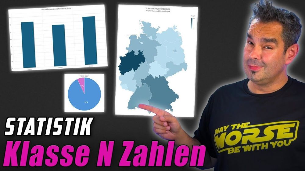 Klasse N Top oder Flop 📈 Fazit nach 3 Monaten Einsteigerklasse