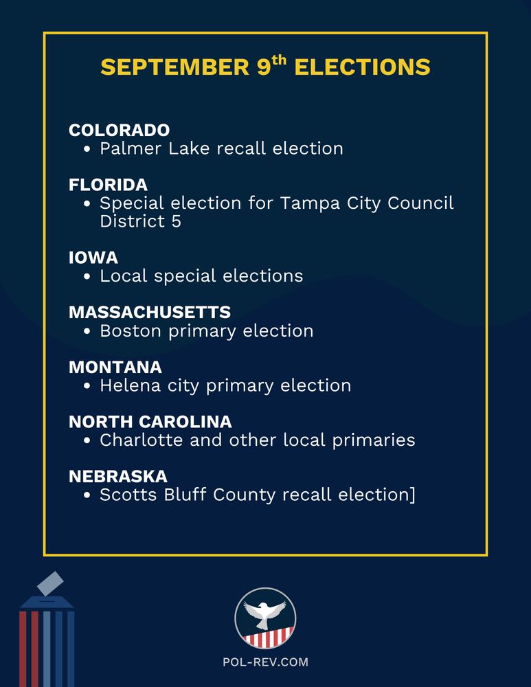 Title reads: September 9th elections. Text reads: COLORADO: Palmer Lake recall election. FLORIDA: Special election for Tampa City Council District 5. IOWA: Local special elections. MASSACHUSETTS: Boston primary election. MONTANA: Helena city primary election. NORTH CAROLINA: Charlotte and other local primaries. NEBRASKA: Scotts Bluff County recall election. Image of a poll box in the bottom left corner. The Political Revolution logo is at the bottom with the website pol-rev.com