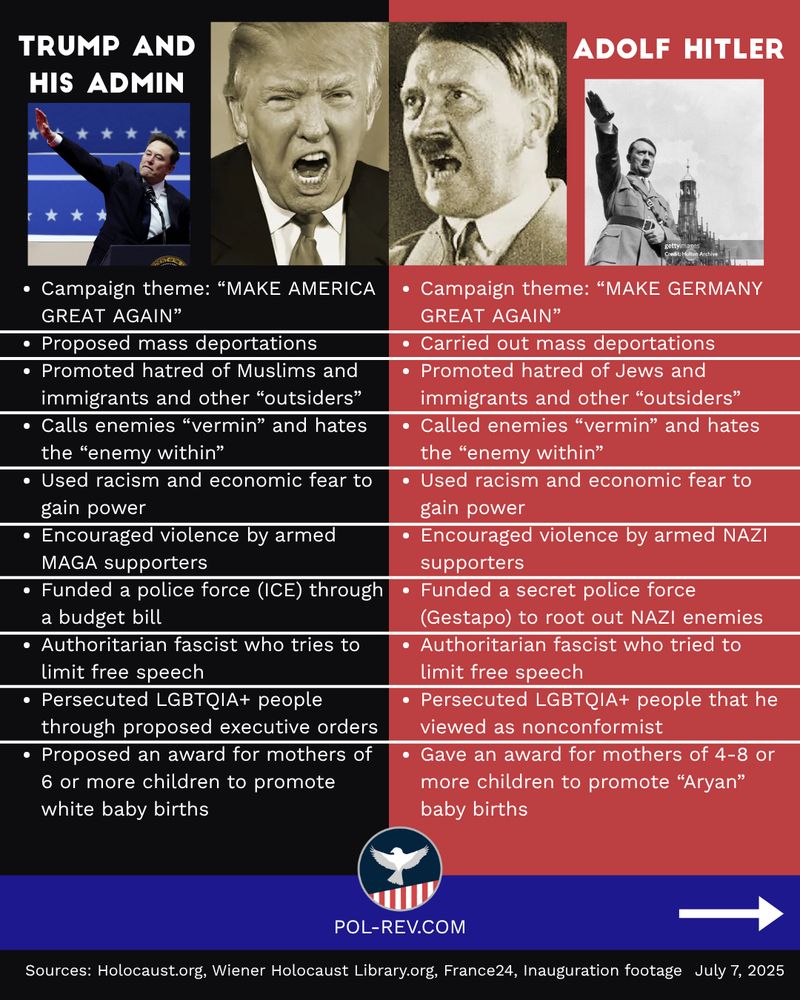 This slide points out the similarities between Trump and his admin and Adolf Hitler. The points for Trump's side are: Campaign theme: “MAKE AMERICA GREAT AGAIN”, Proposed mass deportations, Promoted hatred of Muslims and immigrants and other “outsiders”, Calls enemies “vermin” and hates the “enemy within”, Used racism and economic fear to gain power, Encouraged violence by armed MAGA supporters, Funded a police force (ICE) through a budget bill, Authoritarian fascist who tries to limit free speech, Persecuted LGBTQIA+ people through proposed executive orders, Proposed an award for mothers of 6 or more children to promote white baby births. These are compared to Hitler with the following points: Campaign theme: “MAKE GERMANY GREAT AGAIN”, Carried out mass deportations, Promoted hatred of Jews and immigrants and other “outsiders”, Called enemies “vermin” and hates the “enemy within”, Used racism and economic fear to gain power, Encouraged violence by armed NAZI supporters, Funded a secret police force (Gestapo) to root out NAZI enemies, Authoritarian fascist who tried to limit free speech, Persecuted LGBTQIA+ people that he viewed as nonconformist, Gave an award for mothers of 4-8 or more children to promote “Aryan” baby births. Sources: Holocaust.org, Wiener Holocaust Library.org, France24, Inauguration footage