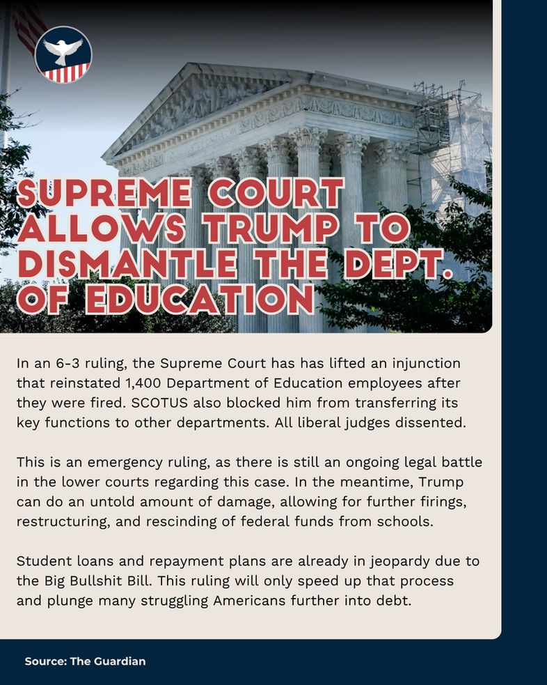 Image of the Supreme Court building. Title reads: Supreme Court allows Trump to Dismantle the Dept. of Education. Body text reads: In an 6-3 ruling, the Supreme Court has has lifted an injunction that reinstated 1,400 Department of Education employees after they were fired. SCOTUS also blocked him from transferring its key functions to other departments. All liberal judges dissented. This is an emergency ruling, as there is still an ongoing legal battle in the lower courts regarding this case. In the meantime, Trump can do an untold amount of damage, allowing for further firings, restructuring, and rescinding of federal funds from schools. Student loans and repayment plans are already in jeopardy due to the Big Bullshit Bill. This ruling will only speed up that process and plunge many struggling Americans further into debt. The source for the image and information is The Guardian.