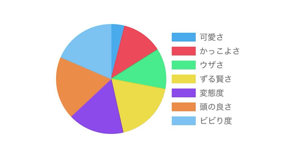 あなたの性質を教えます