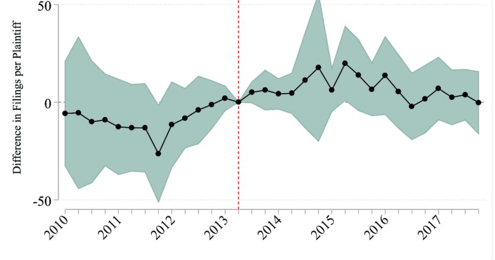 More Paper in Texas: An Evaluation of Documentation Reforms in State Court