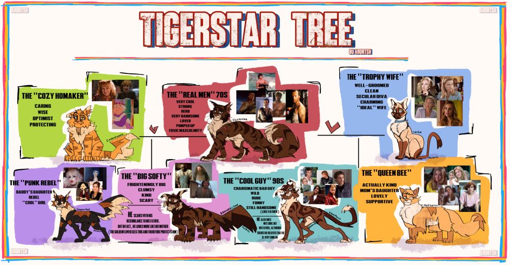 Tigerstar Three in my style
finally finished this thing!!
And so, here's my vision for tigerstar and his family. I'm
a little tired of everyone painting him as "scary," I think
on the contrary, he should inspire trust and reliability
(like hawkfrost). brambleclaw, on the contrary, is
frightening, but all these "frightening" features are from
his mother, despite the fact that firestar sees tigerstar in
him 
