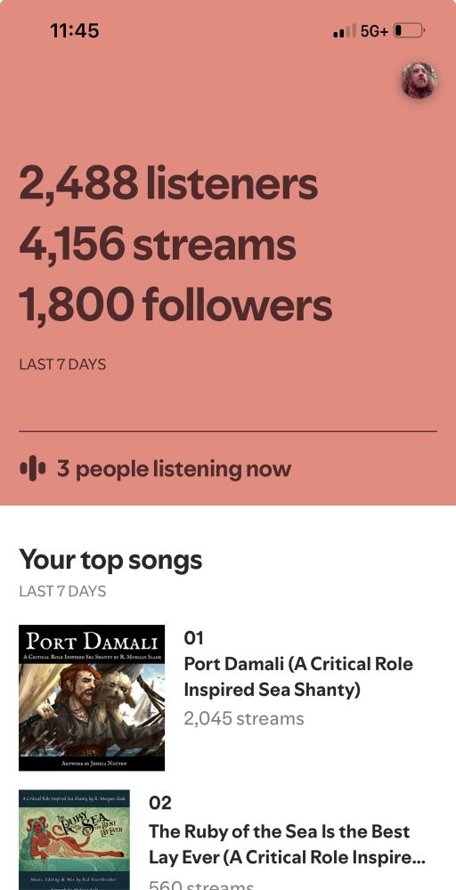 A screenshot of Morgan’s Spotify listenership stats, notably 1800 followers 