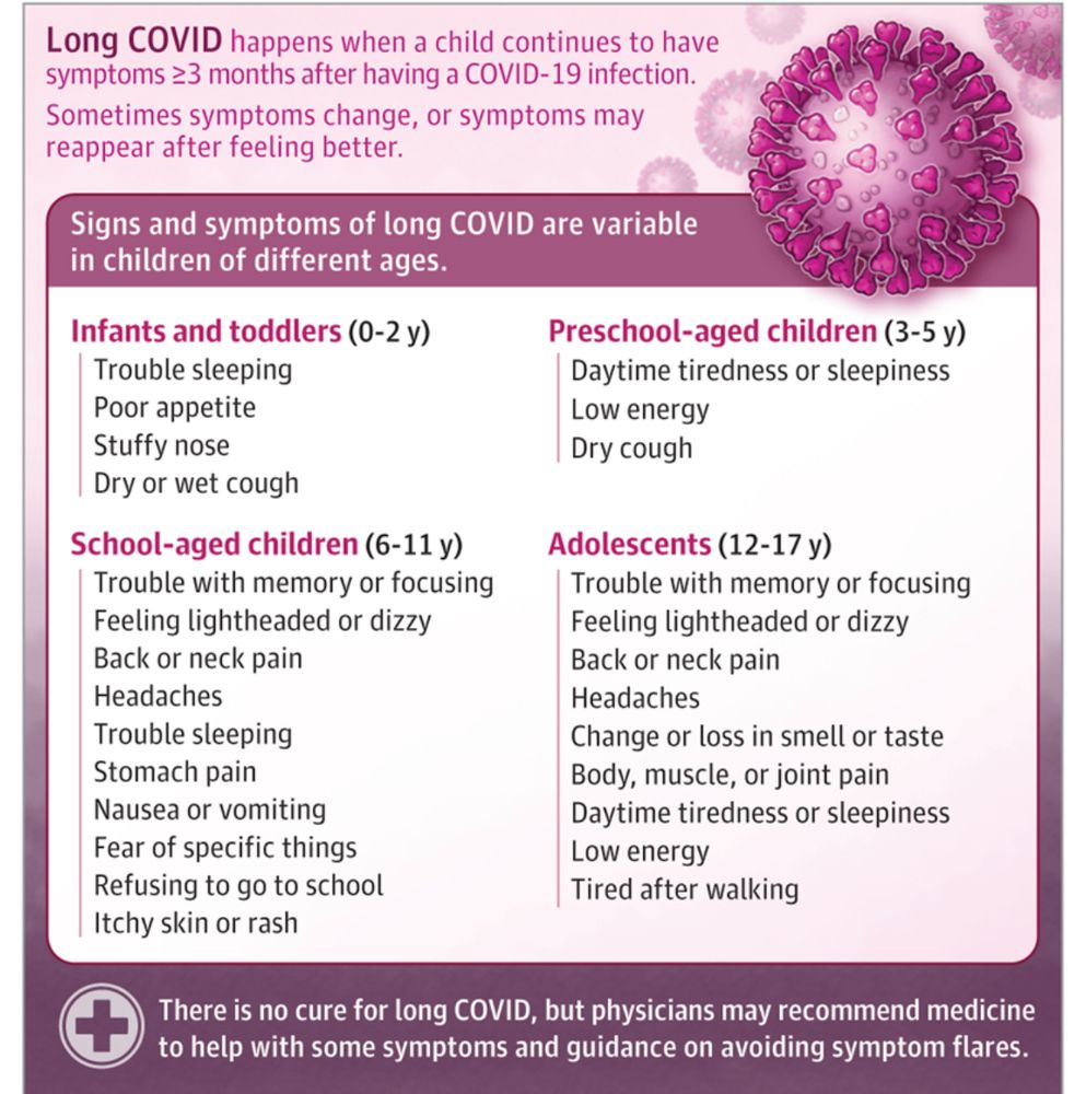 Graphic in JAMA pediatrics from May 2025 with a table showing the most common long Covid symptoms in children by age groups (0-2yrs, 3-5yrs, 6-11yrs, 12-17yrs) 
