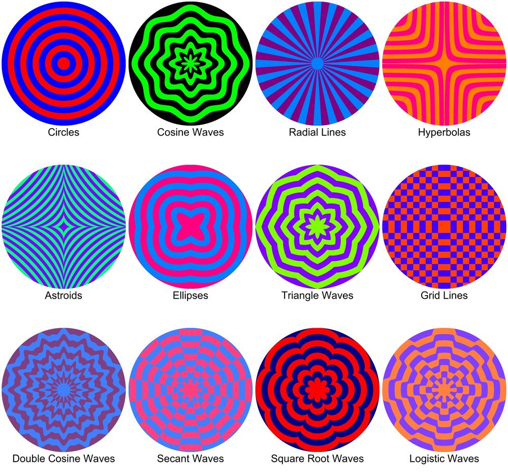 Some equation types the code might use to create designs - Circles, Cosine Waves, Radial Lines, Hyperbolas, Astroids, Ellipses, Triangle Waves, Grid Lines, Double Cosine Waves, Secant Waves, Square Root Waves, Logistic Waves