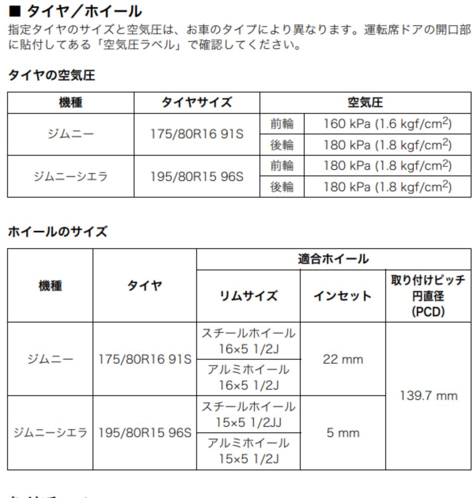 JIMNY JB64を乗る