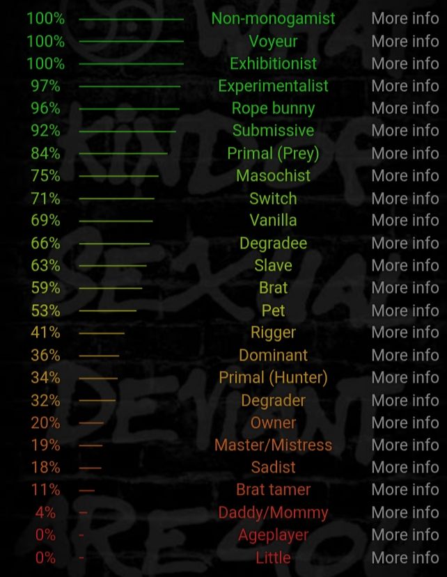 My BDSM test results