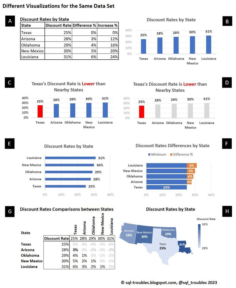 Different ways of displaying Exchange Rates in Microsoft Excel, though applicable to other visualizations tools as well.