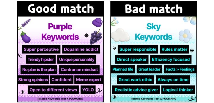 Good match: purple keywords
Bad match: sky keywords