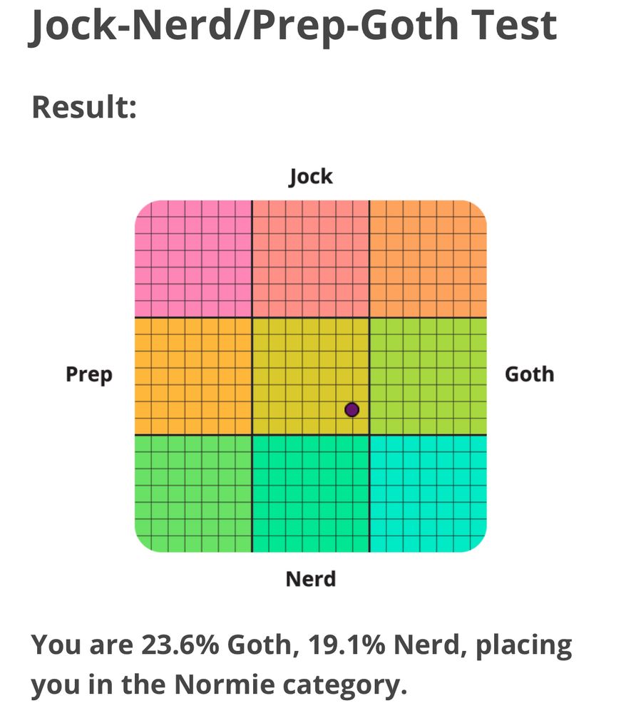 An idr labs test result for jock/nerd prep/goth showing me slightly towards the goth/nerd side of center. 