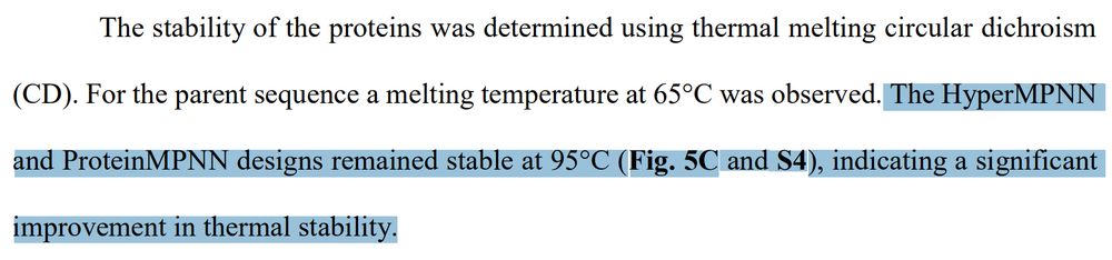 The HyperMPNN and ProteinMPNN designs remained stable at 95°C (Fig. 5C and S4), indicating a significant improvement in thermal stability.