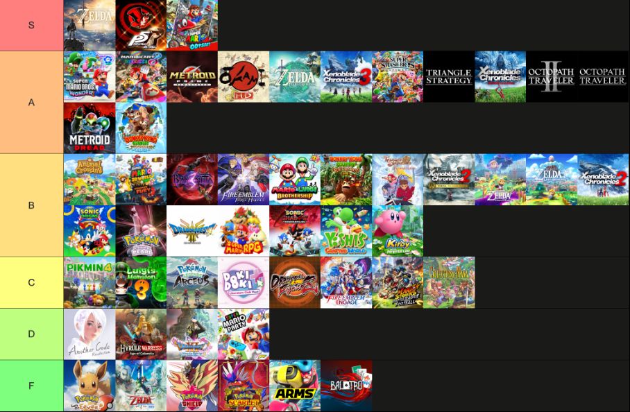 objektiv wahre Switch-Spiele-Tierlist: BotW, P5R, Super Mario Odyssey Peak ^-^