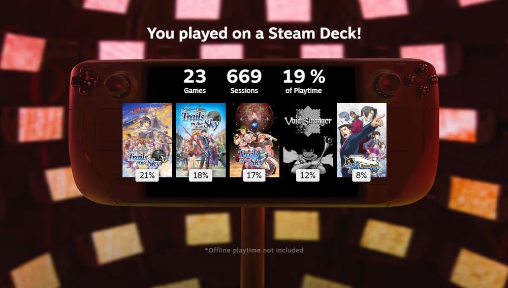 Steam Deck year in review play numbers from the Steam year in review
