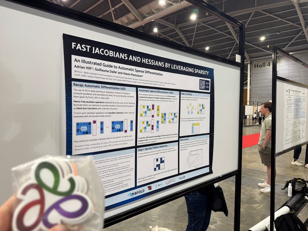 A conference poster at ICLR 2025 titled “Fast Jacobians and Hessians by leveraging sparsity”.